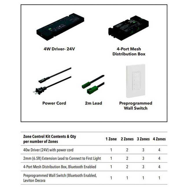POWER SUPPLY STARTER SET 4 ZONE