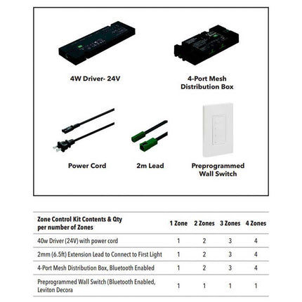 POWER SUPPLY STARTER SET 3 ZONE